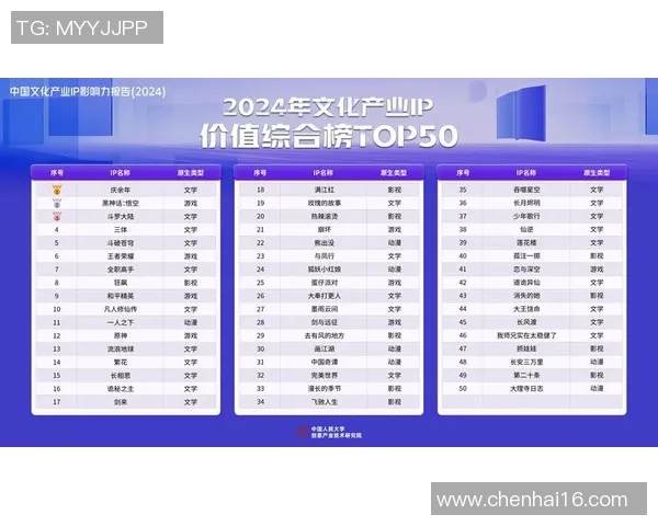 国内体育明星综合评价与影响力排名分析报告
